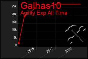 Total Graph of Galhas10