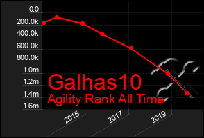 Total Graph of Galhas10