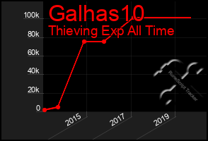 Total Graph of Galhas10