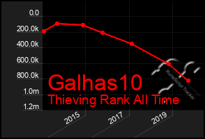 Total Graph of Galhas10