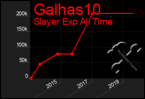 Total Graph of Galhas10