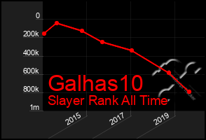 Total Graph of Galhas10