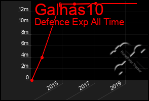 Total Graph of Galhas10