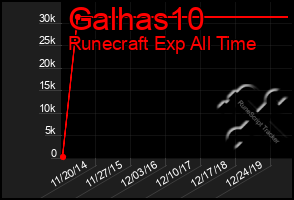 Total Graph of Galhas10