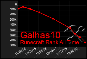 Total Graph of Galhas10