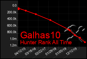 Total Graph of Galhas10