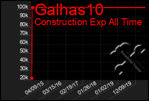 Total Graph of Galhas10