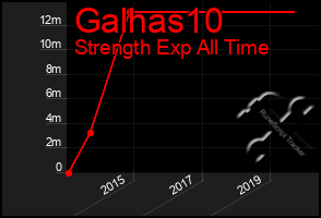 Total Graph of Galhas10