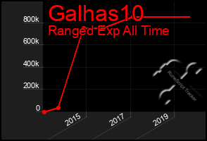 Total Graph of Galhas10