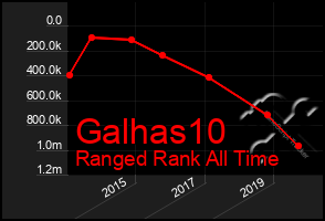 Total Graph of Galhas10