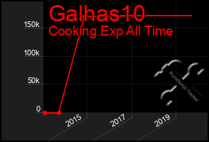 Total Graph of Galhas10