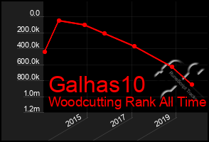 Total Graph of Galhas10