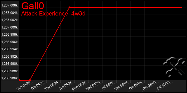 Last 31 Days Graph of Gall0
