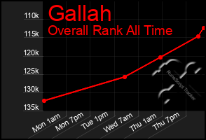 Total Graph of Gallah