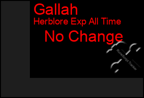 Total Graph of Gallah