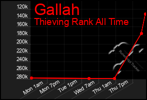 Total Graph of Gallah