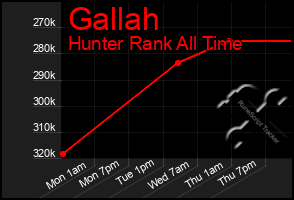 Total Graph of Gallah