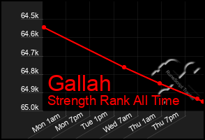 Total Graph of Gallah