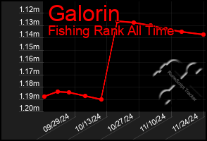 Total Graph of Galorin