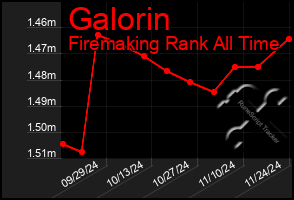 Total Graph of Galorin