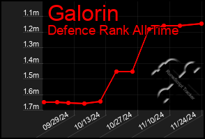 Total Graph of Galorin