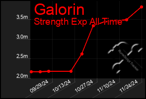 Total Graph of Galorin