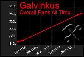 Total Graph of Galvinkus