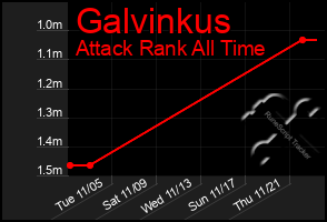 Total Graph of Galvinkus