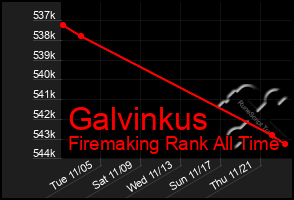 Total Graph of Galvinkus