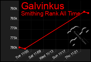 Total Graph of Galvinkus