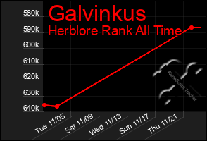 Total Graph of Galvinkus