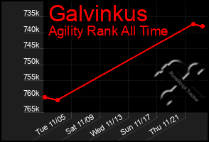 Total Graph of Galvinkus