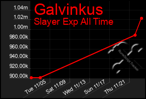 Total Graph of Galvinkus