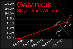 Total Graph of Galvinkus