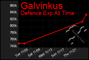 Total Graph of Galvinkus