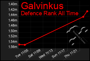 Total Graph of Galvinkus