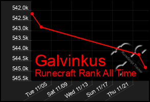 Total Graph of Galvinkus