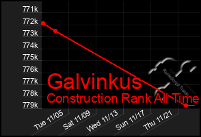 Total Graph of Galvinkus