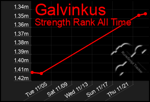 Total Graph of Galvinkus