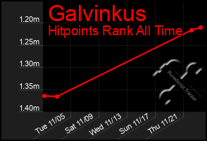 Total Graph of Galvinkus