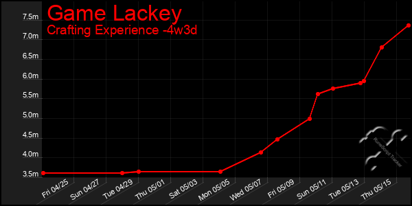 Last 31 Days Graph of Game Lackey