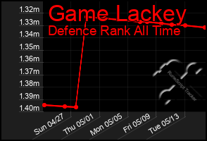Total Graph of Game Lackey