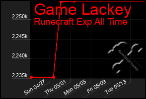 Total Graph of Game Lackey