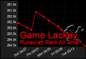 Total Graph of Game Lackey