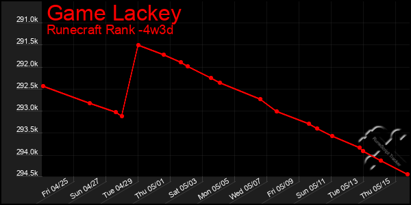 Last 31 Days Graph of Game Lackey