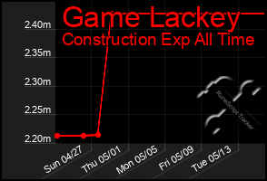 Total Graph of Game Lackey