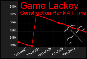 Total Graph of Game Lackey