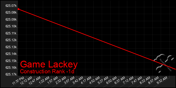Last 24 Hours Graph of Game Lackey