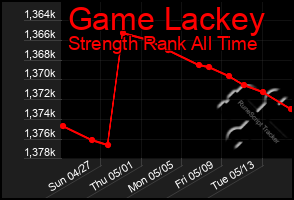 Total Graph of Game Lackey