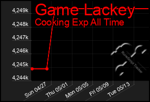 Total Graph of Game Lackey